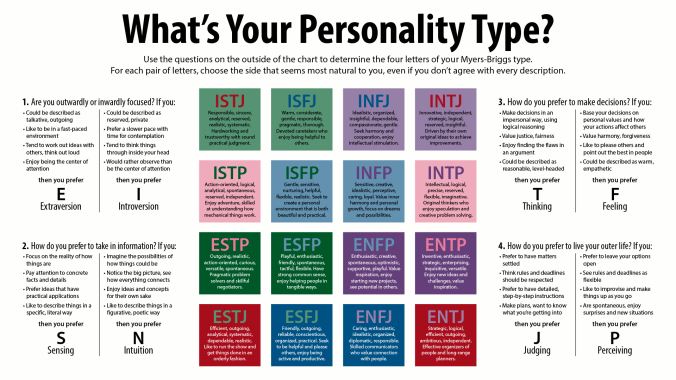 Featured image of post Code Geass Mbti Types I researched more into the types